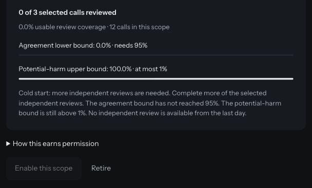 Permission evidence card showing the agreement, potential-harm, and review-coverage requirements